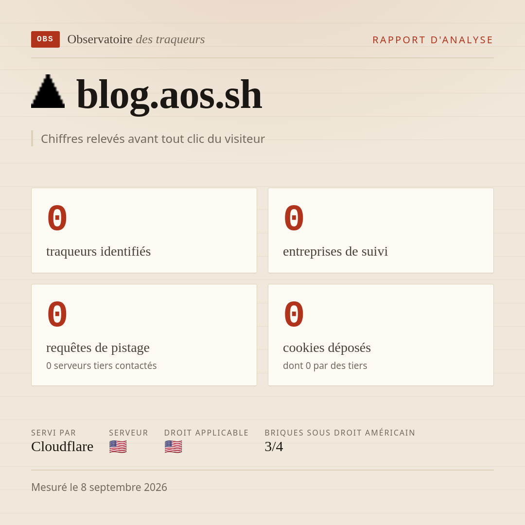 blog.aos.sh : 0 traqueurs identifiés, 0 entreprises de suivi, 0 requêtes de pistage. Chiffres relevés avant tout clic du visiteur.