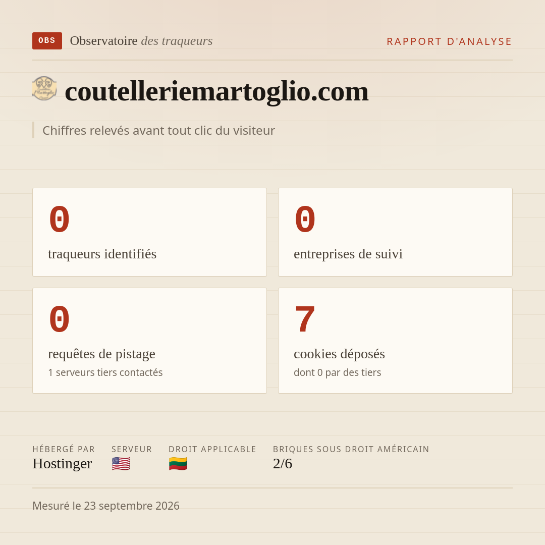 coutelleriemartoglio.com : 0 traqueurs identifiés, 0 entreprises de suivi, 0 requêtes de pistage. Chiffres relevés avant tout clic du visiteur.