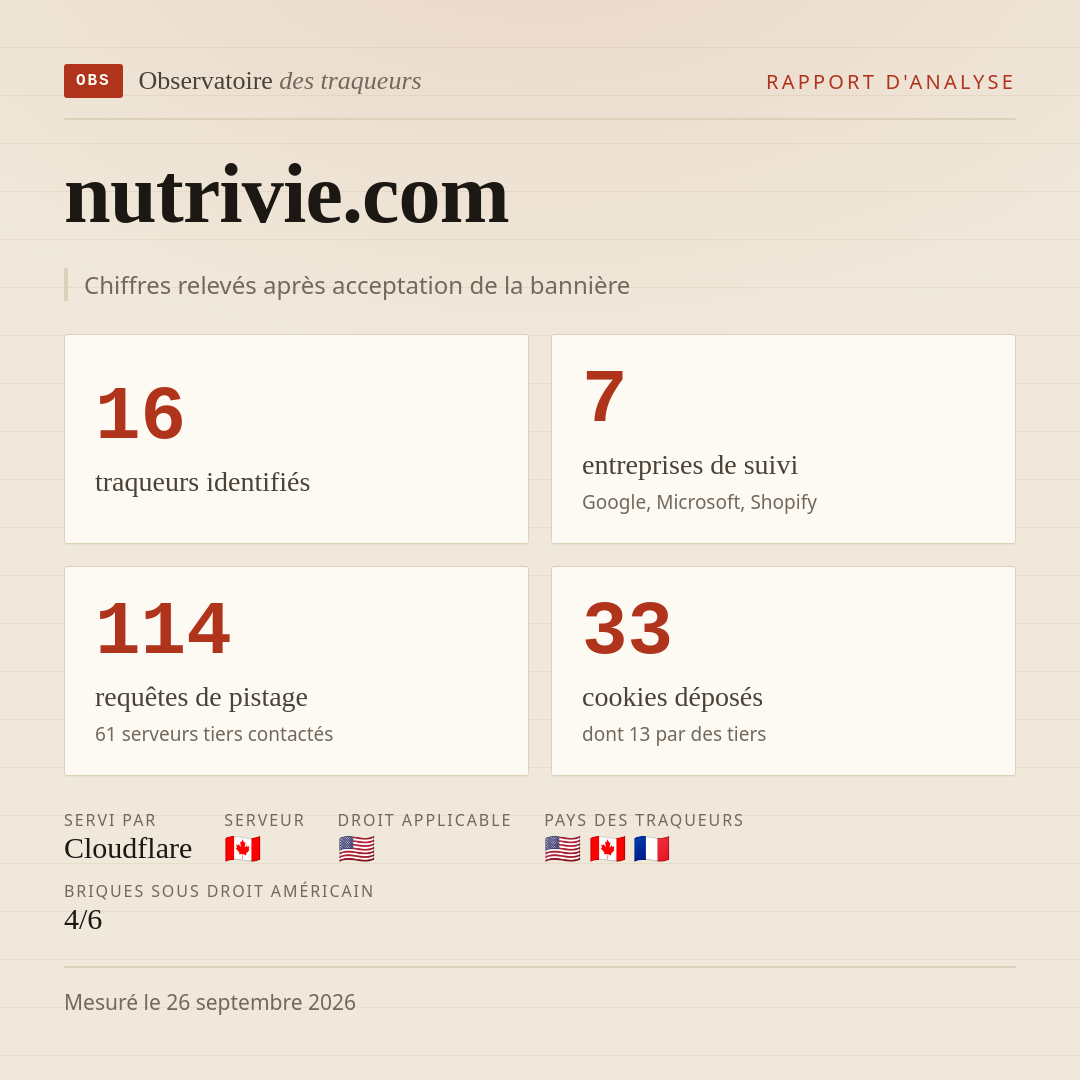 nutrivie.com : 16 traqueurs identifiés, 7 entreprises de suivi, 114 requêtes de pistage. Chiffres relevés après acceptation de la bannière.