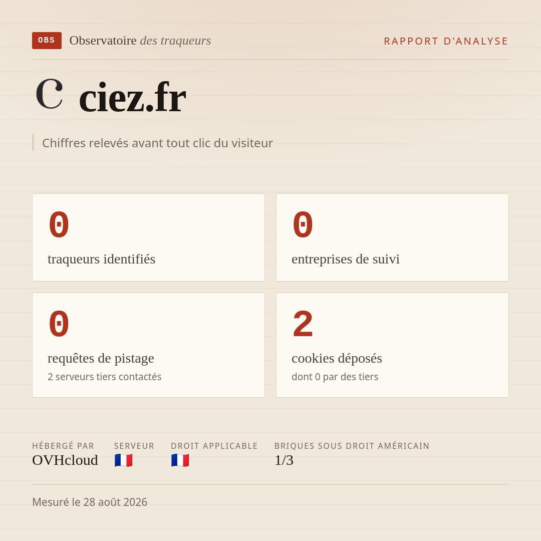 ciez.fr : 0 traqueurs identifiés, 0 entreprises de suivi, 0 requêtes de pistage. Chiffres relevés avant tout clic du visiteur.
