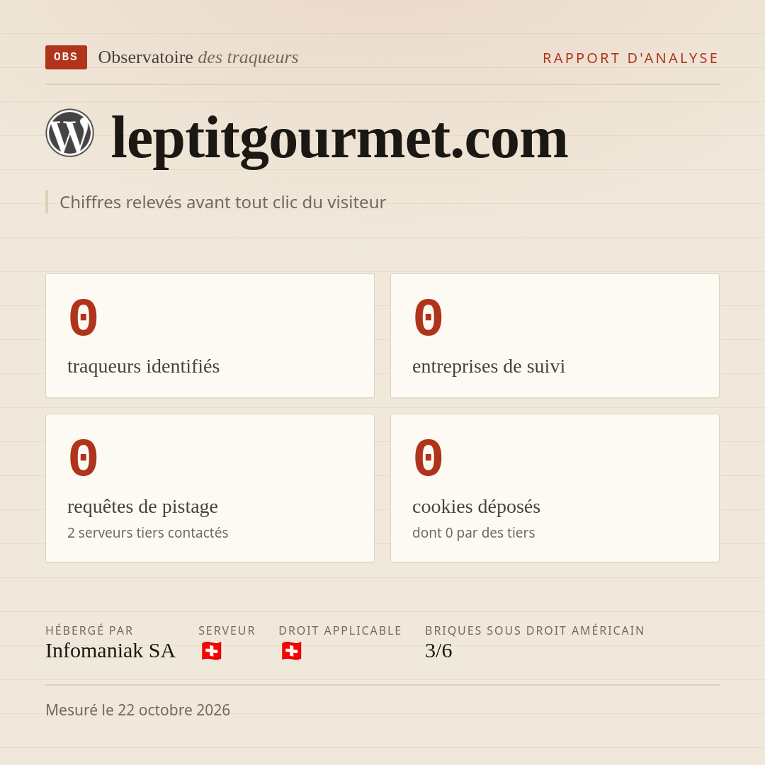leptitgourmet.com : 0 traqueurs identifiés, 0 entreprises de suivi, 0 requêtes de pistage. Chiffres relevés avant tout clic du visiteur.