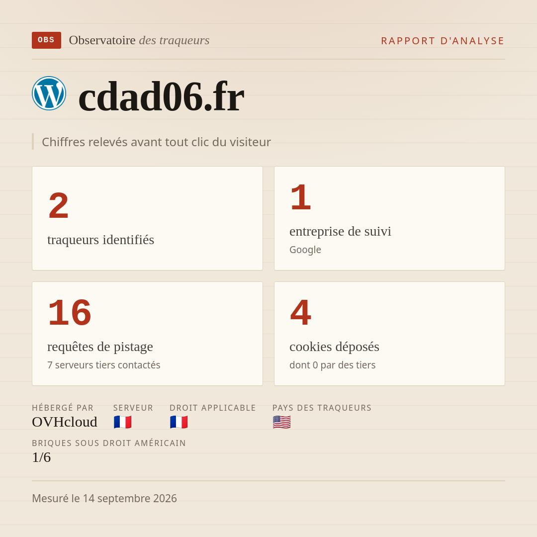 cdad06.fr : 2 traqueurs identifiés, 1 entreprise de suivi, 16 requêtes de pistage. Chiffres relevés avant tout clic du visiteur.