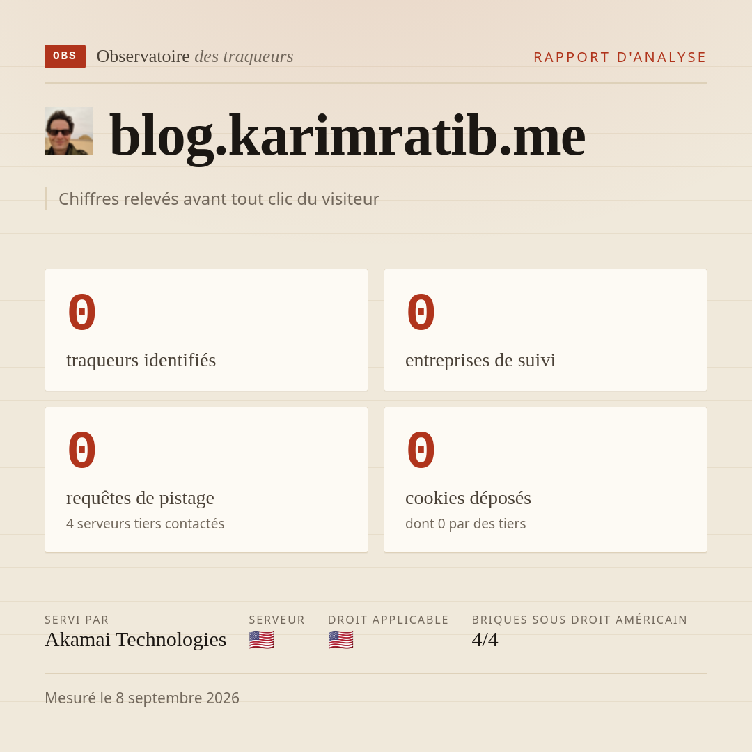 blog.karimratib.me : 0 traqueurs identifiés, 0 entreprises de suivi, 0 requêtes de pistage. Chiffres relevés avant tout clic du visiteur.