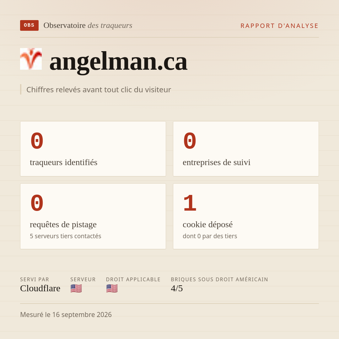 angelman.ca : 0 traqueurs identifiés, 0 entreprises de suivi, 0 requêtes de pistage. Chiffres relevés avant tout clic du visiteur.