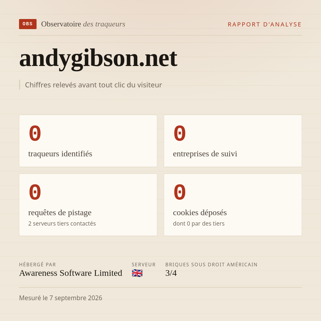 andygibson.net : 0 traqueurs identifiés, 0 entreprises de suivi, 0 requêtes de pistage. Chiffres relevés avant tout clic du visiteur.
