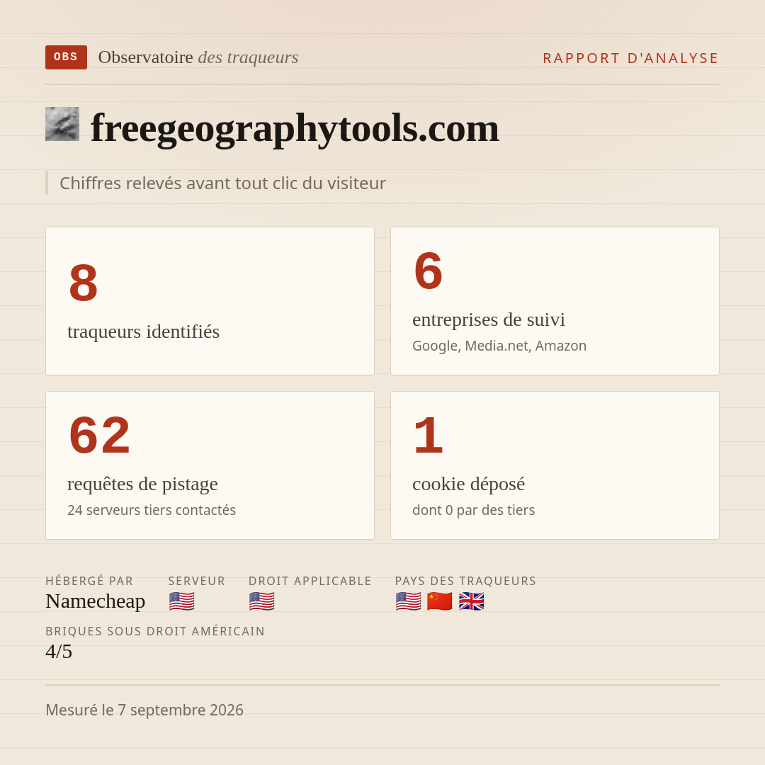 freegeographytools.com : 8 traqueurs identifiés, 6 entreprises de suivi, 62 requêtes de pistage. Chiffres relevés avant tout clic du visiteur.