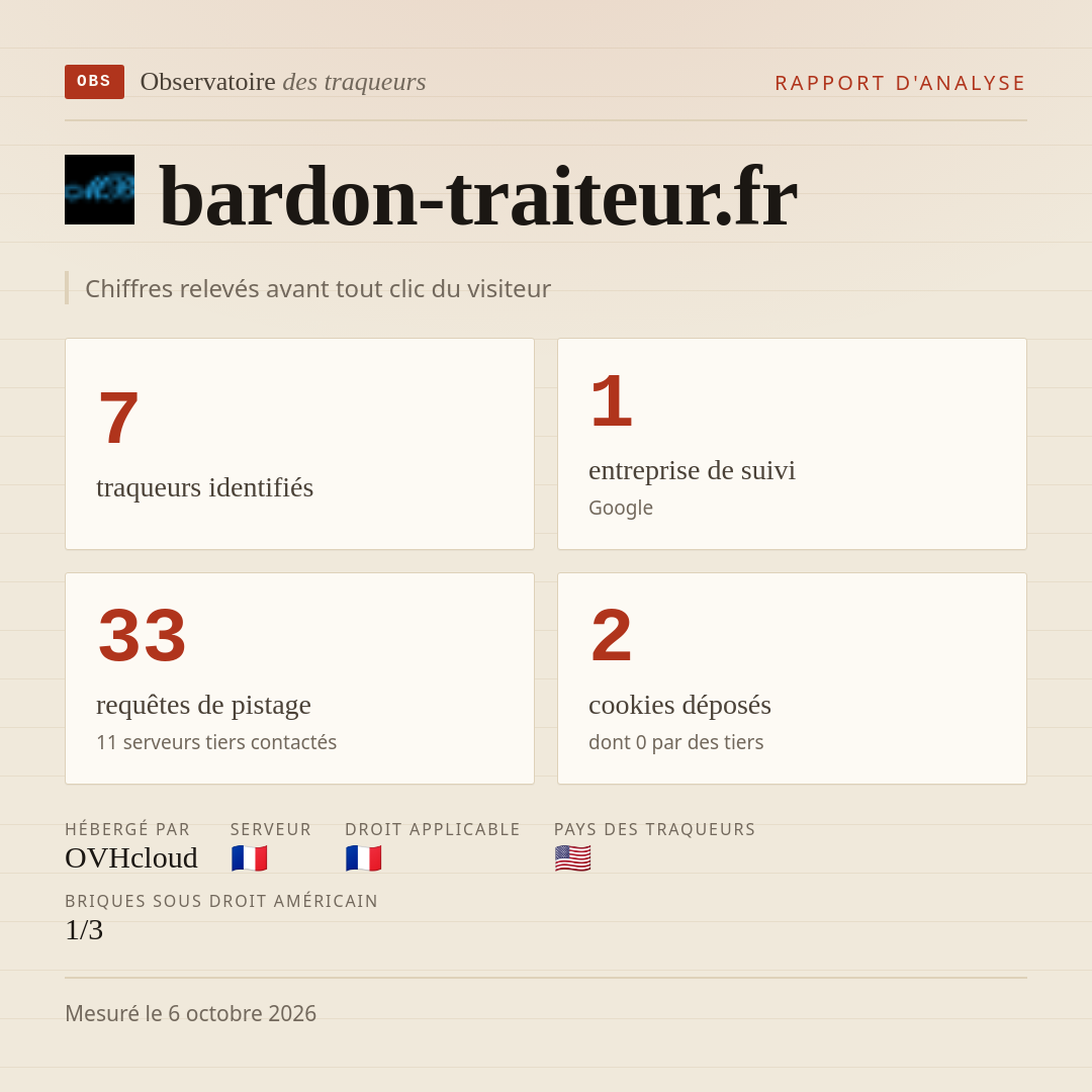 bardon-traiteur.fr : 7 traqueurs identifiés, 1 entreprise de suivi, 33 requêtes de pistage. Chiffres relevés avant tout clic du visiteur.
