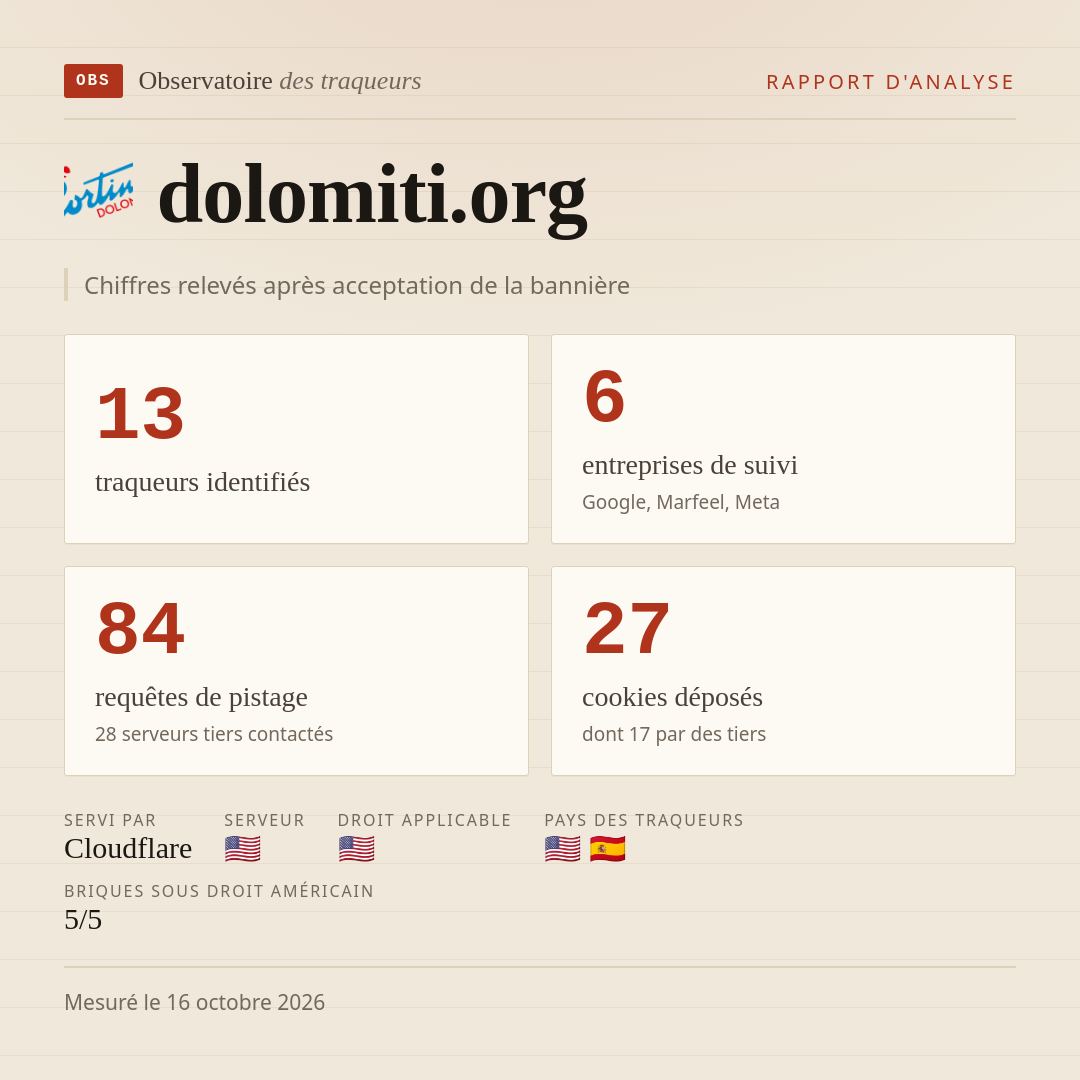 dolomiti.org : 13 traqueurs identifiés, 6 entreprises de suivi, 84 requêtes de pistage. Chiffres relevés après acceptation de la bannière.
