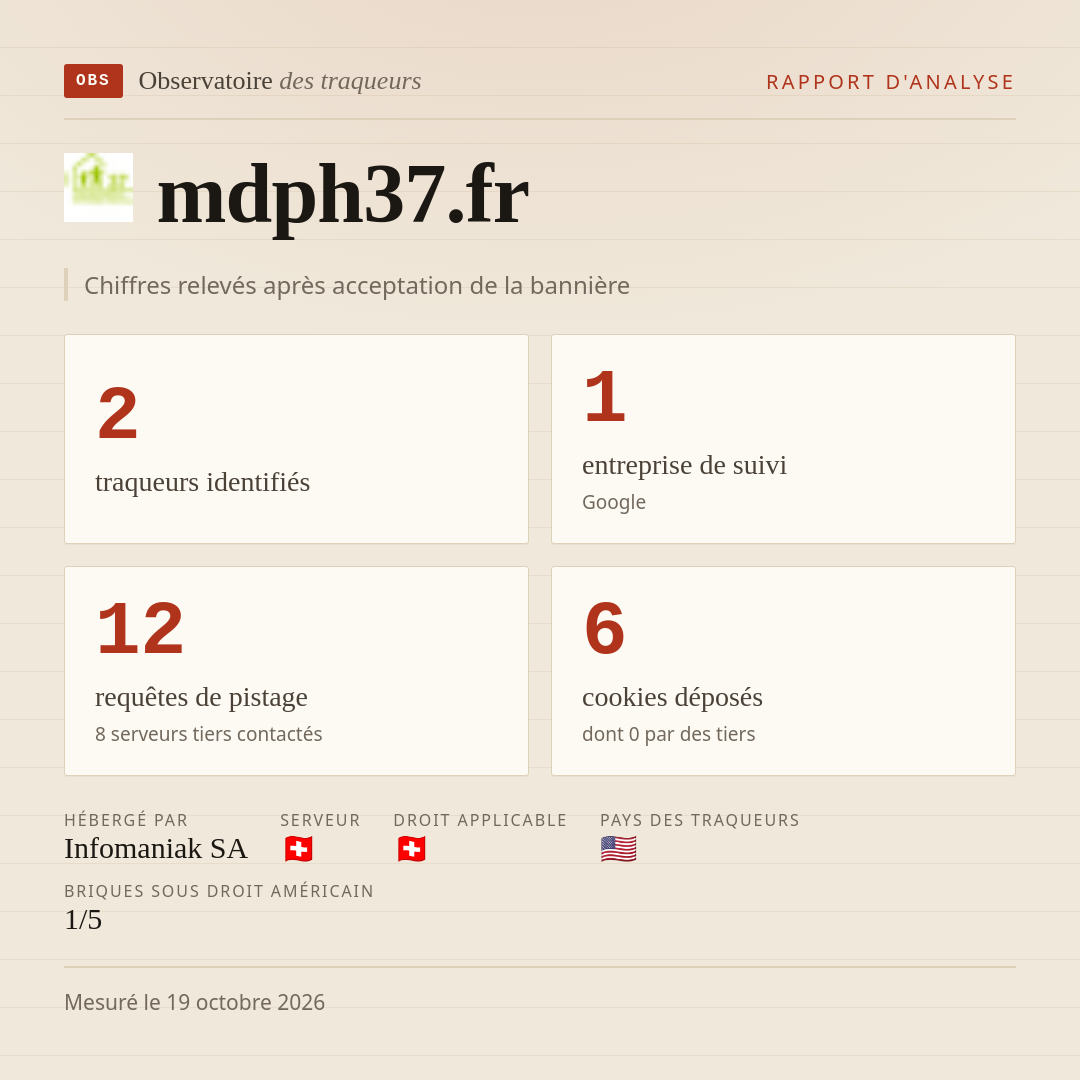 mdph37.fr : 2 traqueurs identifiés, 1 entreprise de suivi, 12 requêtes de pistage. Chiffres relevés après acceptation de la bannière.