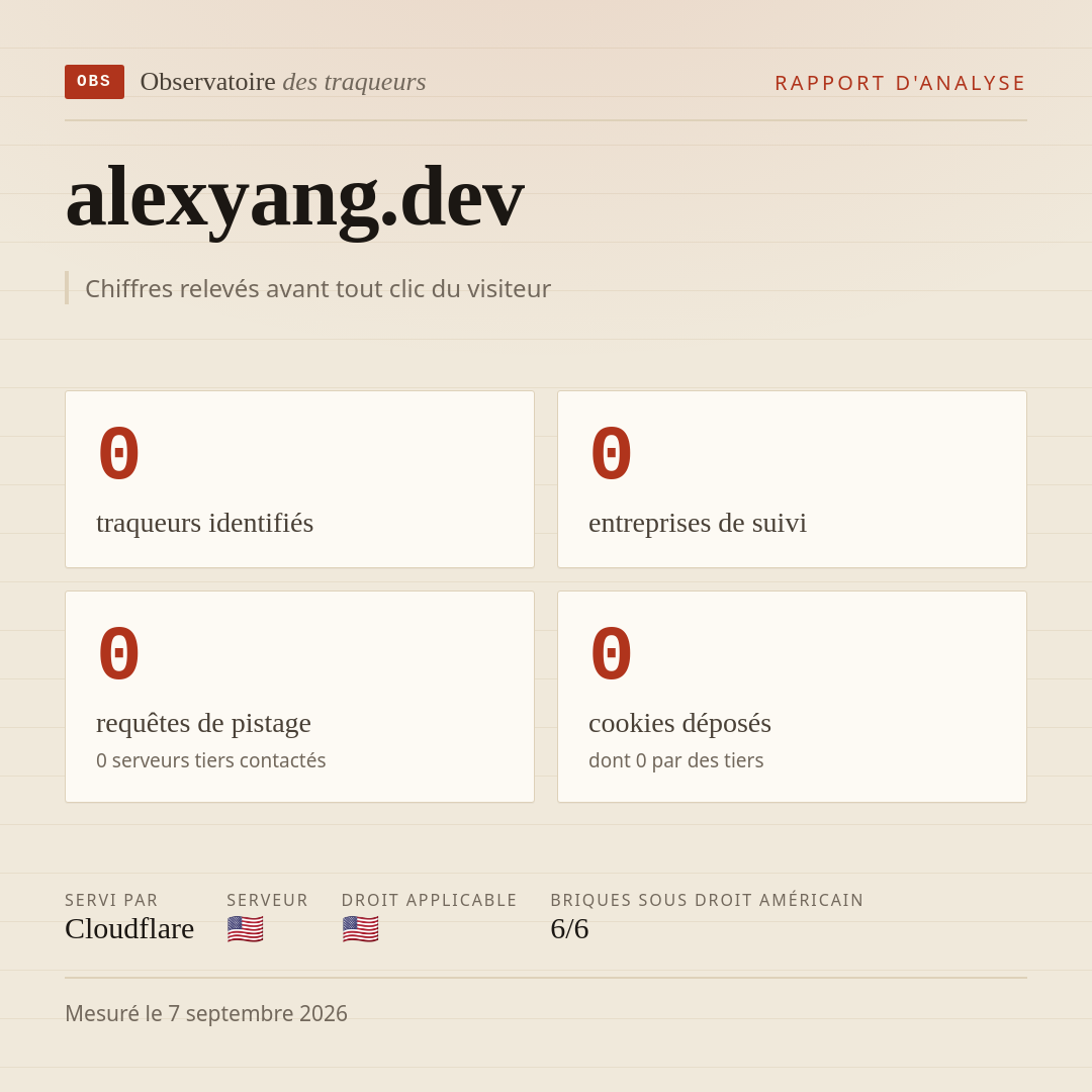 alexyang.dev : 0 traqueurs identifiés, 0 entreprises de suivi, 0 requêtes de pistage. Chiffres relevés avant tout clic du visiteur.