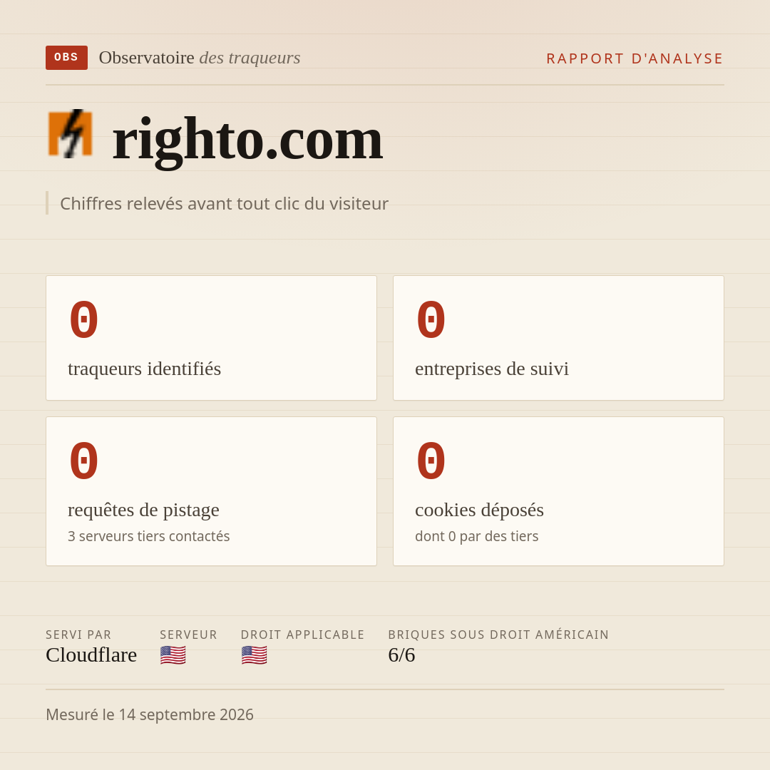 righto.com : 0 traqueurs identifiés, 0 entreprises de suivi, 0 requêtes de pistage. Chiffres relevés avant tout clic du visiteur.