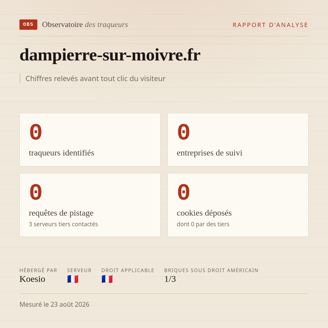 dampierre-sur-moivre.fr : 0 traqueurs identifiés, 0 entreprises de suivi, 0 requêtes de pistage. Chiffres relevés avant tout clic du visiteur.