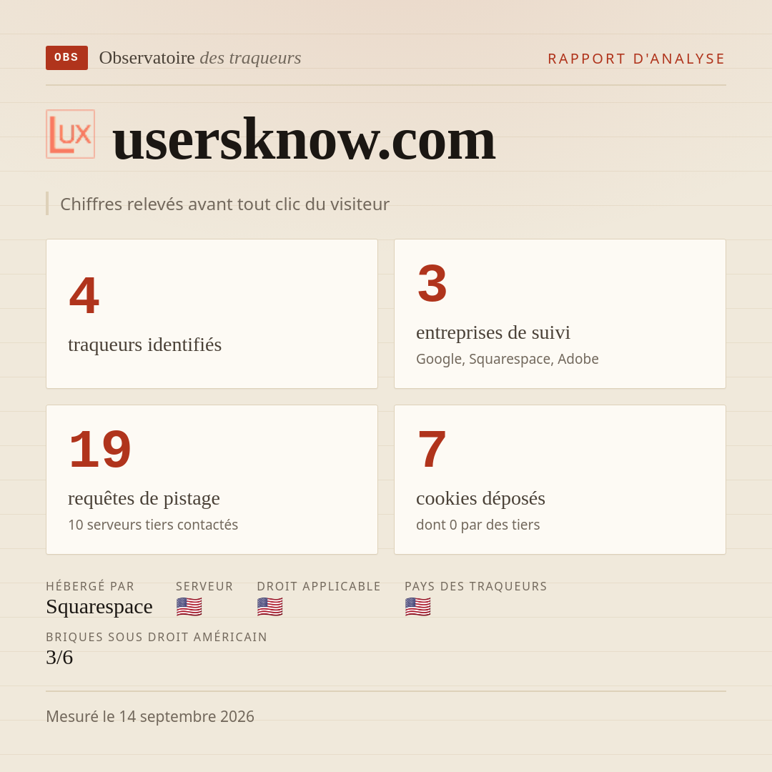 usersknow.com : 4 traqueurs identifiés, 3 entreprises de suivi, 19 requêtes de pistage. Chiffres relevés avant tout clic du visiteur.