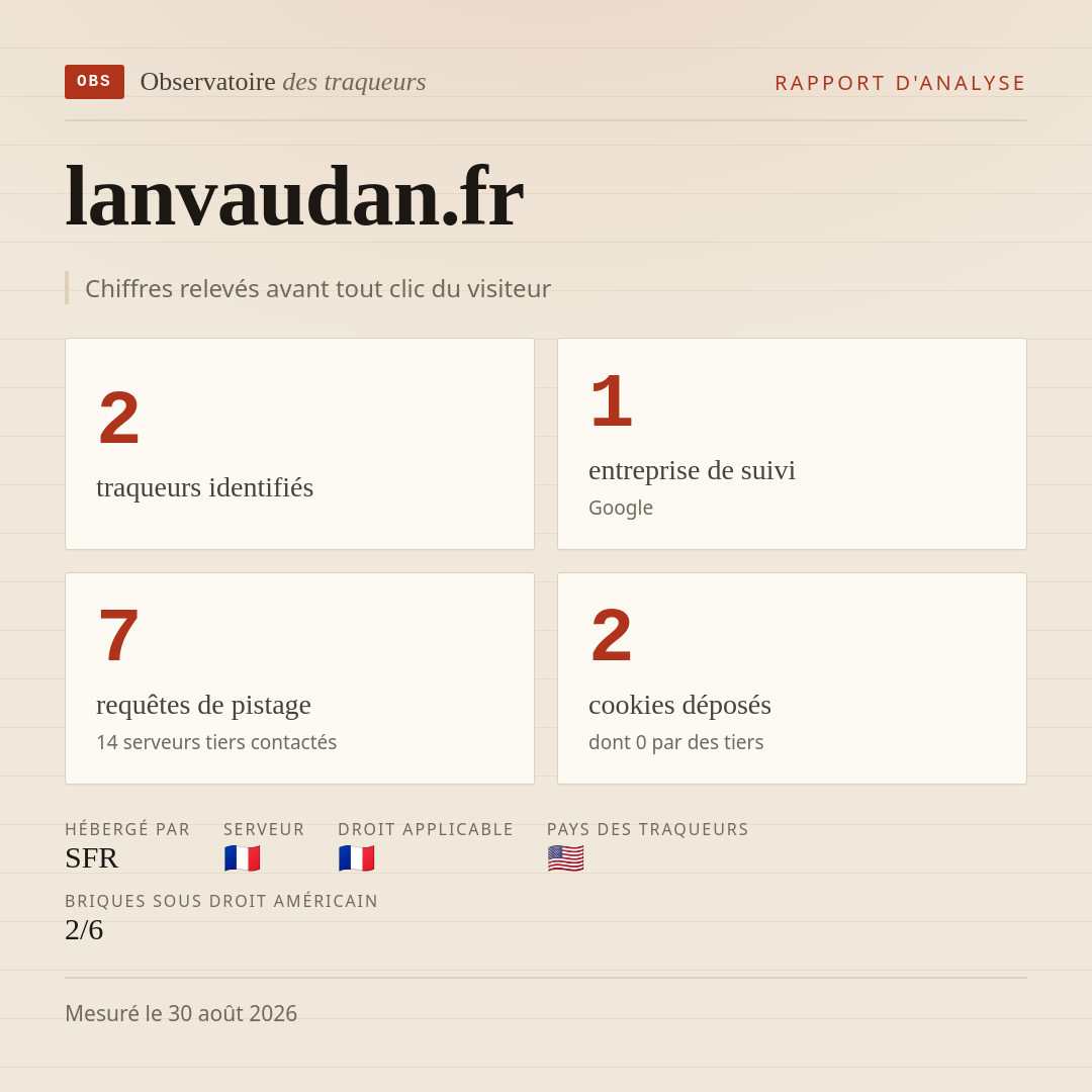 lanvaudan.fr : 2 traqueurs identifiés, 1 entreprise de suivi, 7 requêtes de pistage. Chiffres relevés avant tout clic du visiteur.