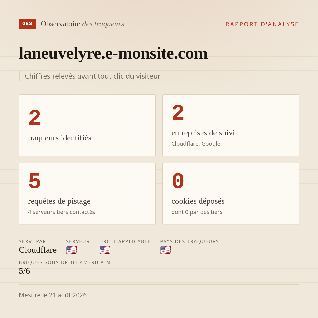 laneuvelyre.e-monsite.com : 2 traqueurs identifiés, 2 entreprises de suivi, 5 requêtes de pistage. Chiffres relevés avant tout clic du visiteur.