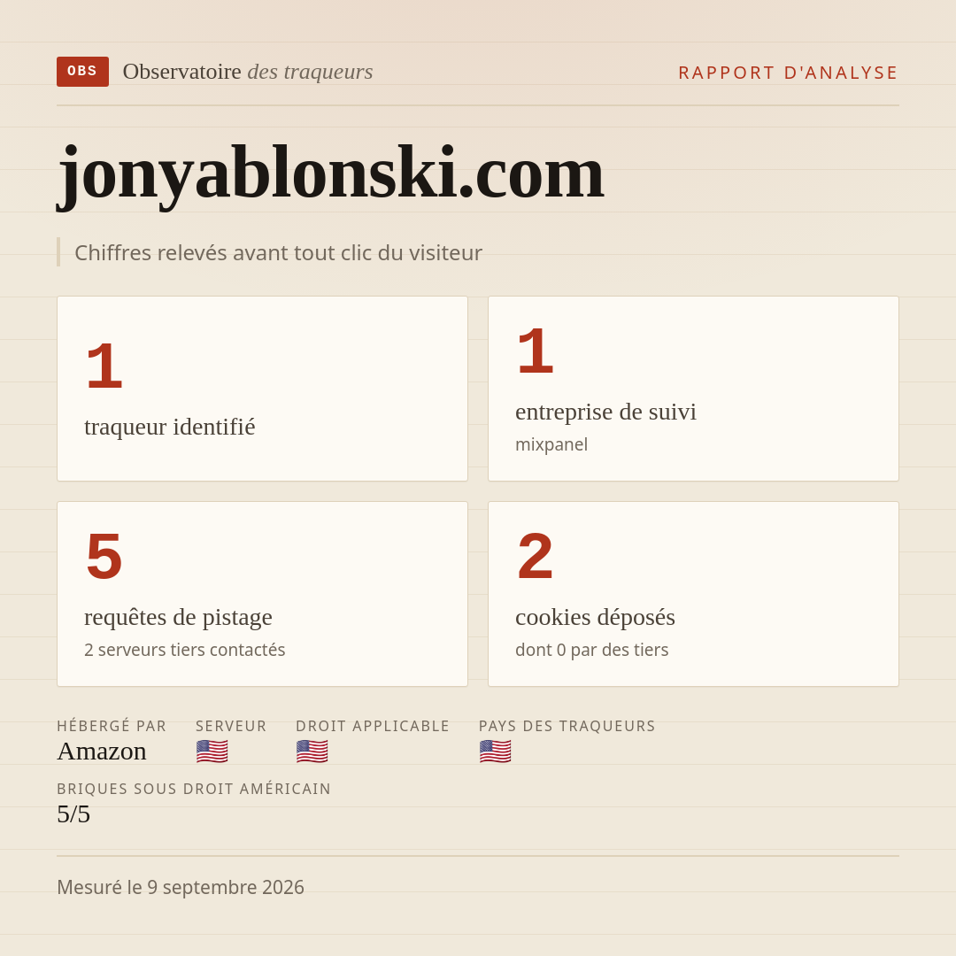jonyablonski.com : 1 traqueur identifié, 1 entreprise de suivi, 5 requêtes de pistage. Chiffres relevés avant tout clic du visiteur.