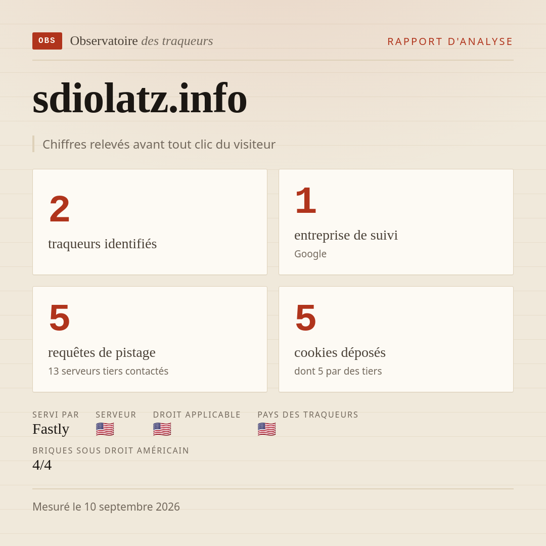 sdiolatz.info : 2 traqueurs identifiés, 1 entreprise de suivi, 5 requêtes de pistage. Chiffres relevés avant tout clic du visiteur.