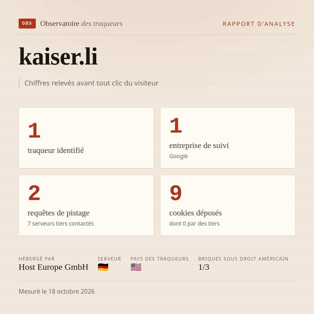 kaiser.li : 1 traqueur identifié, 1 entreprise de suivi, 2 requêtes de pistage. Chiffres relevés avant tout clic du visiteur.