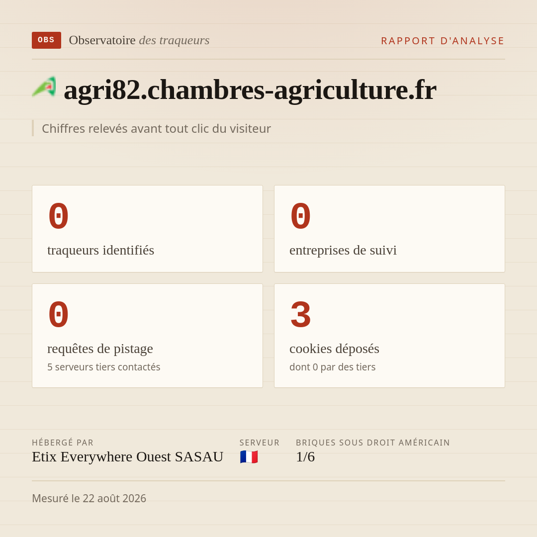 agri82.chambres-agriculture.fr : 0 traqueurs identifiés, 0 entreprises de suivi, 0 requêtes de pistage. Chiffres relevés avant tout clic du visiteur.