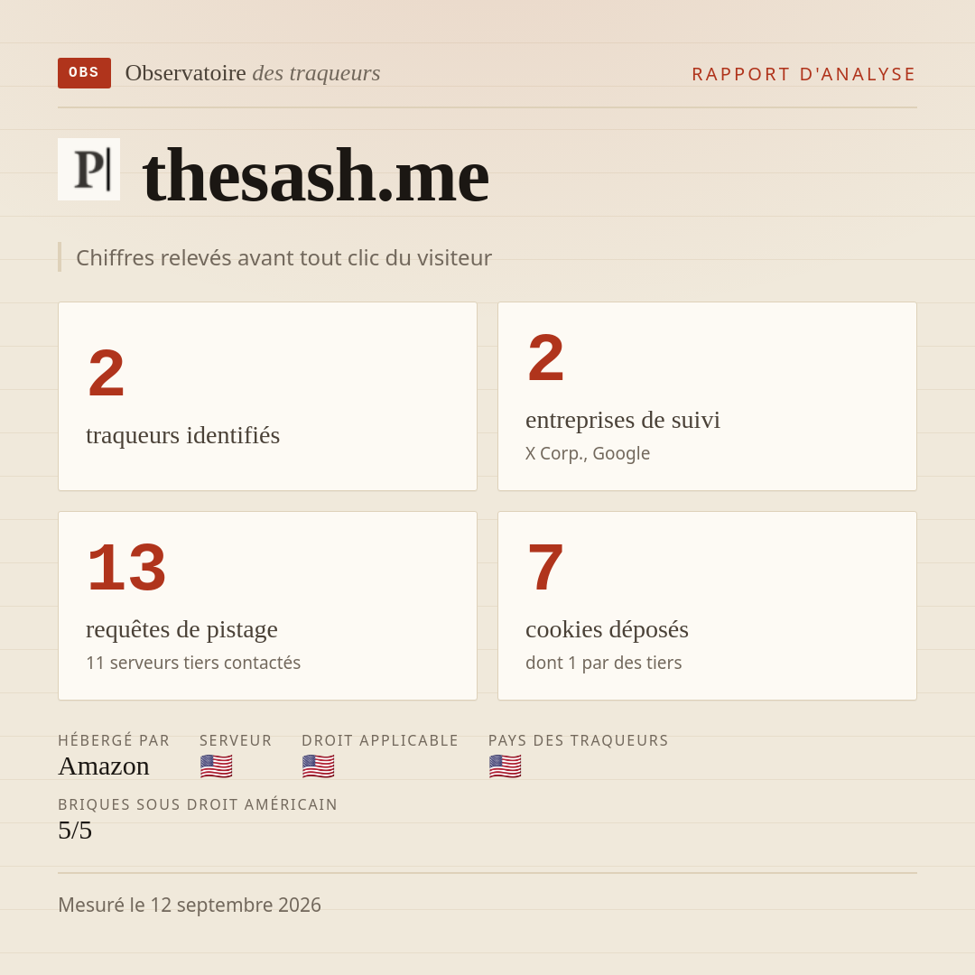 thesash.me : 2 traqueurs identifiés, 2 entreprises de suivi, 13 requêtes de pistage. Chiffres relevés avant tout clic du visiteur.
