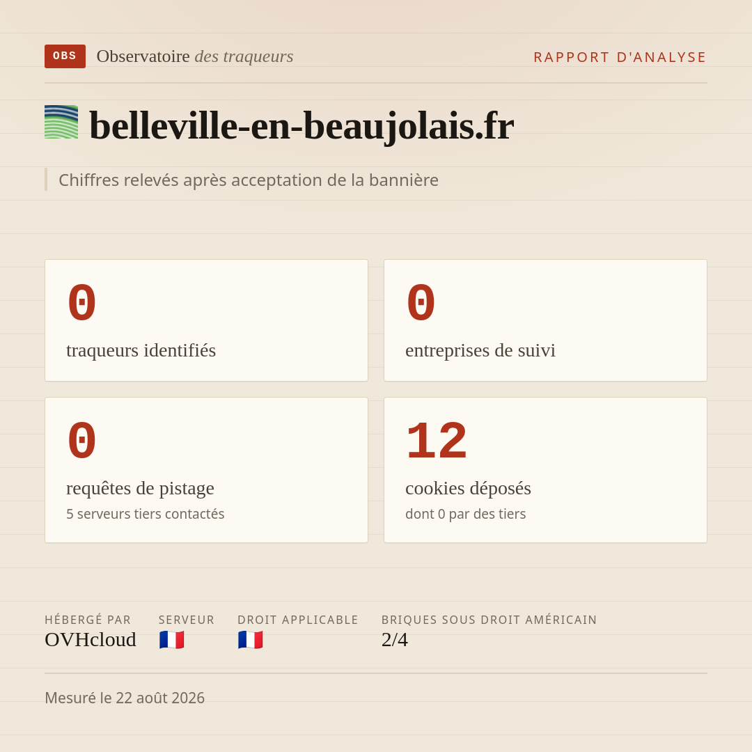 belleville-en-beaujolais.fr : 0 traqueurs identifiés, 0 entreprises de suivi, 0 requêtes de pistage. Chiffres relevés après acceptation de la bannière.