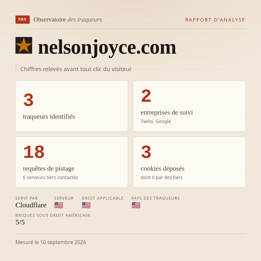 nelsonjoyce.com : 3 traqueurs identifiés, 2 entreprises de suivi, 18 requêtes de pistage. Chiffres relevés avant tout clic du visiteur.