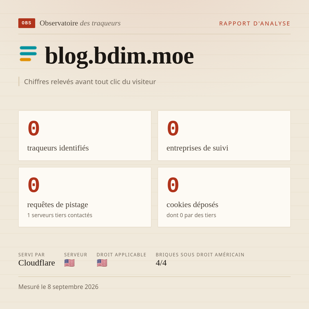 blog.bdim.moe : 0 traqueurs identifiés, 0 entreprises de suivi, 0 requêtes de pistage. Chiffres relevés avant tout clic du visiteur.