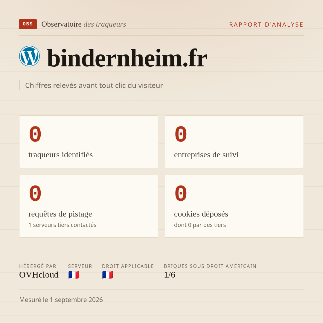 bindernheim.fr : 0 traqueurs identifiés, 0 entreprises de suivi, 0 requêtes de pistage. Chiffres relevés avant tout clic du visiteur.