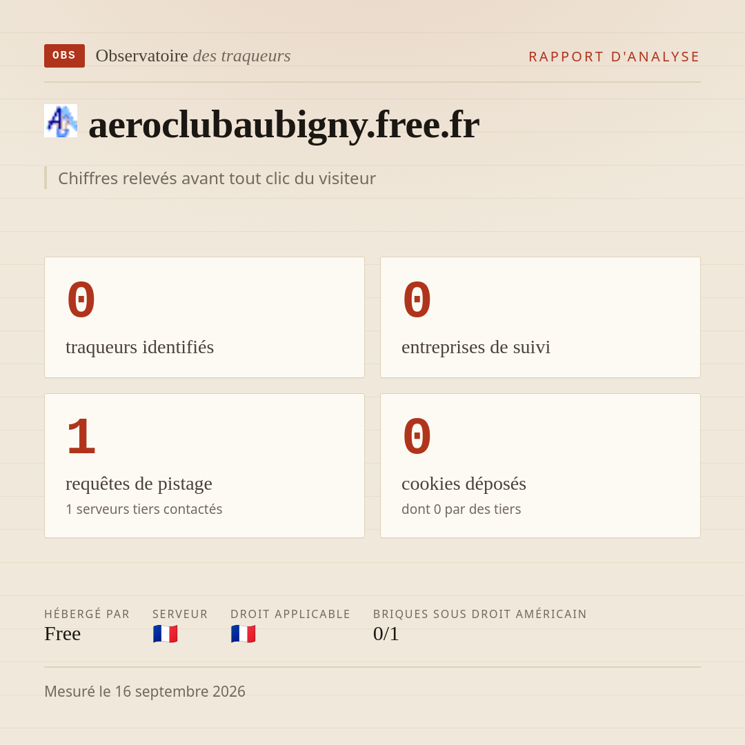 aeroclubaubigny.free.fr : 0 traqueurs identifiés, 0 entreprises de suivi, 1 requêtes de pistage. Chiffres relevés avant tout clic du visiteur.