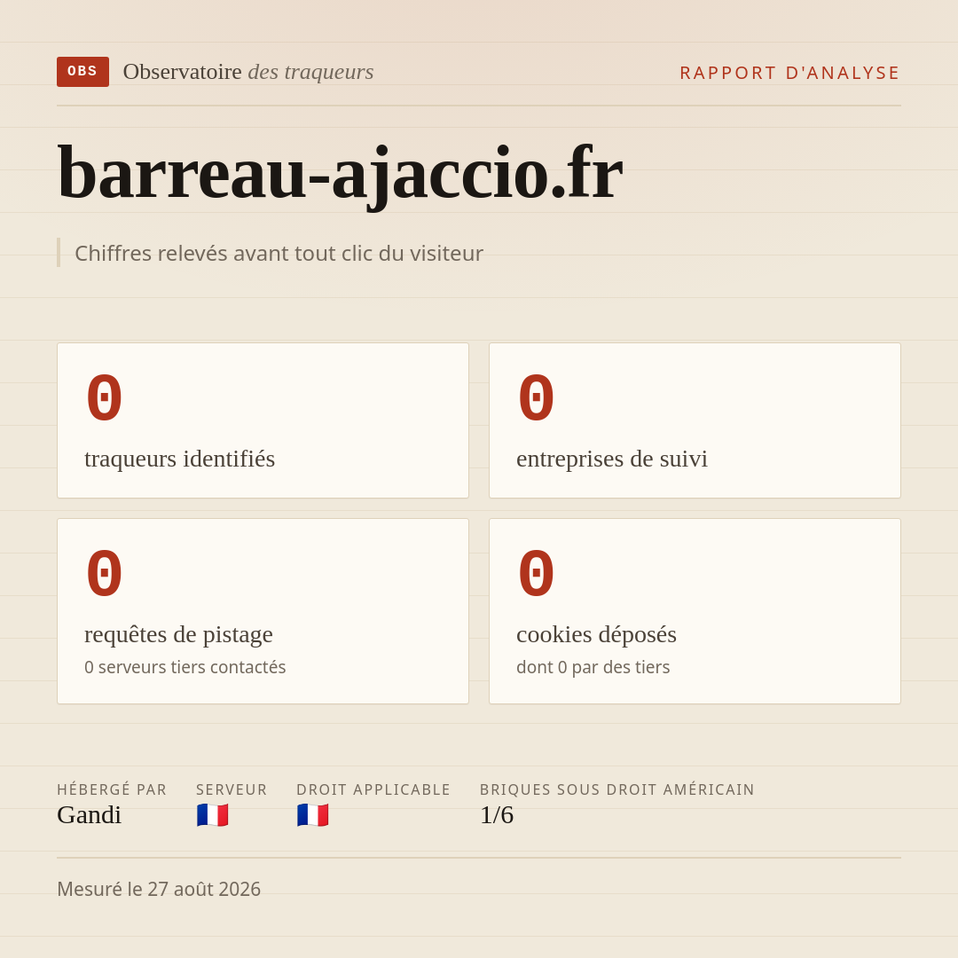 barreau-ajaccio.fr : 0 traqueurs identifiés, 0 entreprises de suivi, 0 requêtes de pistage. Chiffres relevés avant tout clic du visiteur.