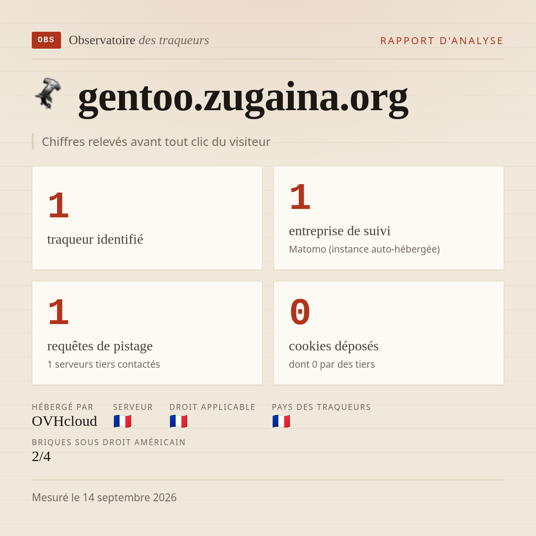 gentoo.zugaina.org : 1 traqueur identifié, 1 entreprise de suivi, 1 requêtes de pistage. Chiffres relevés avant tout clic du visiteur.