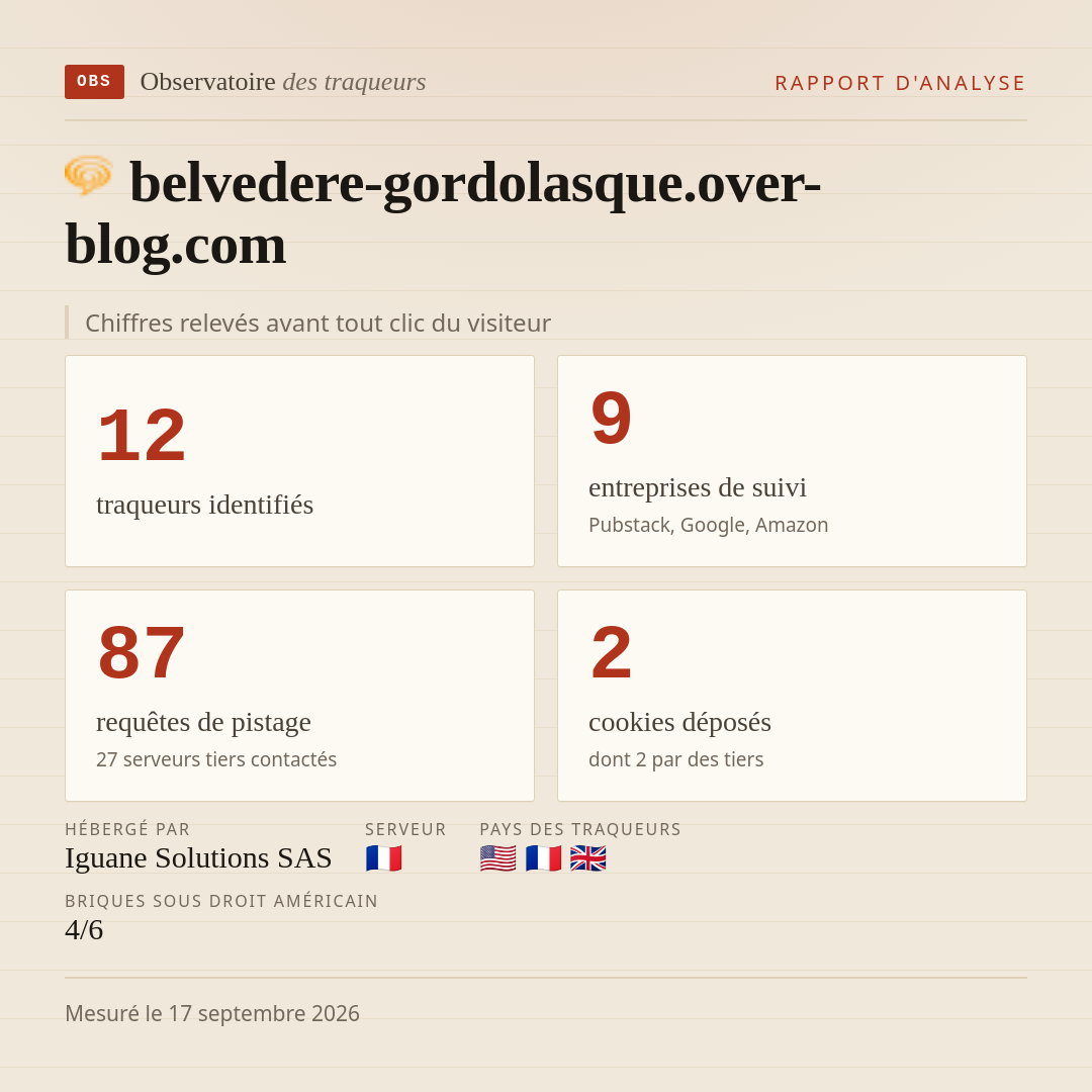 belvedere-gordolasque.over-blog.com : 12 traqueurs identifiés, 9 entreprises de suivi, 87 requêtes de pistage. Chiffres relevés avant tout clic du visiteur.