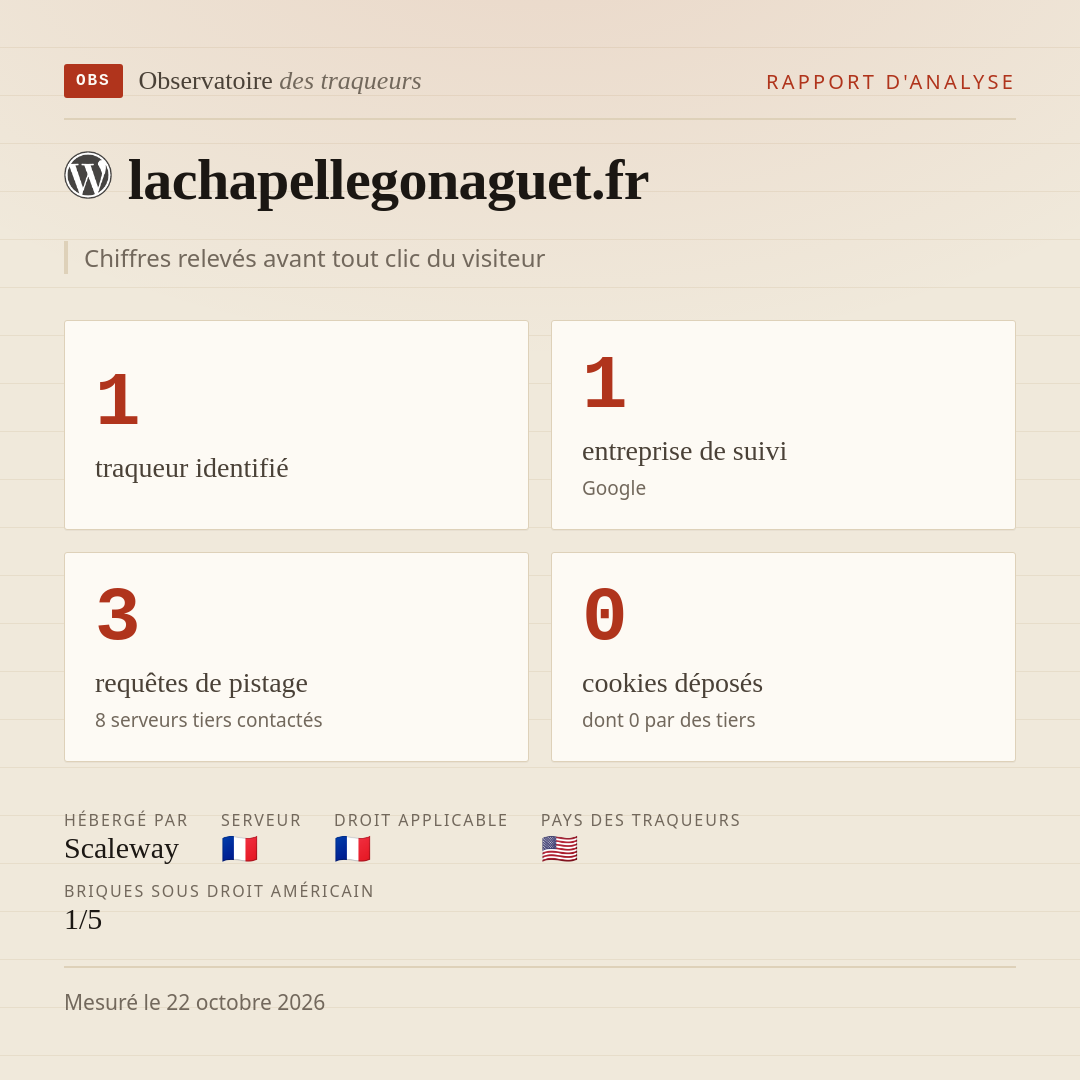 lachapellegonaguet.fr : 1 traqueur identifié, 1 entreprise de suivi, 3 requêtes de pistage. Chiffres relevés avant tout clic du visiteur.