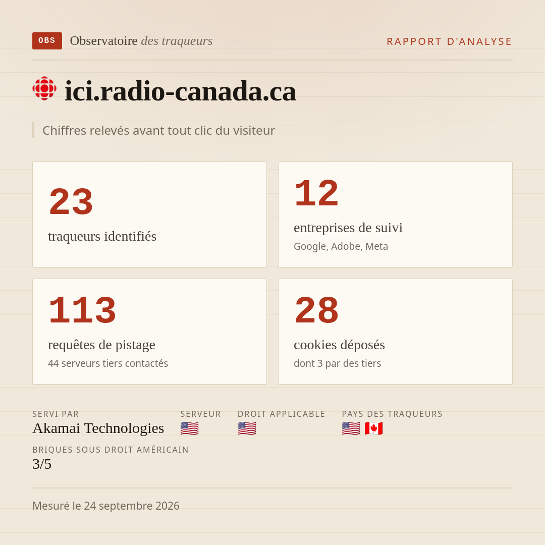 ici.radio-canada.ca : 23 traqueurs identifiés, 12 entreprises de suivi, 113 requêtes de pistage. Chiffres relevés avant tout clic du visiteur.