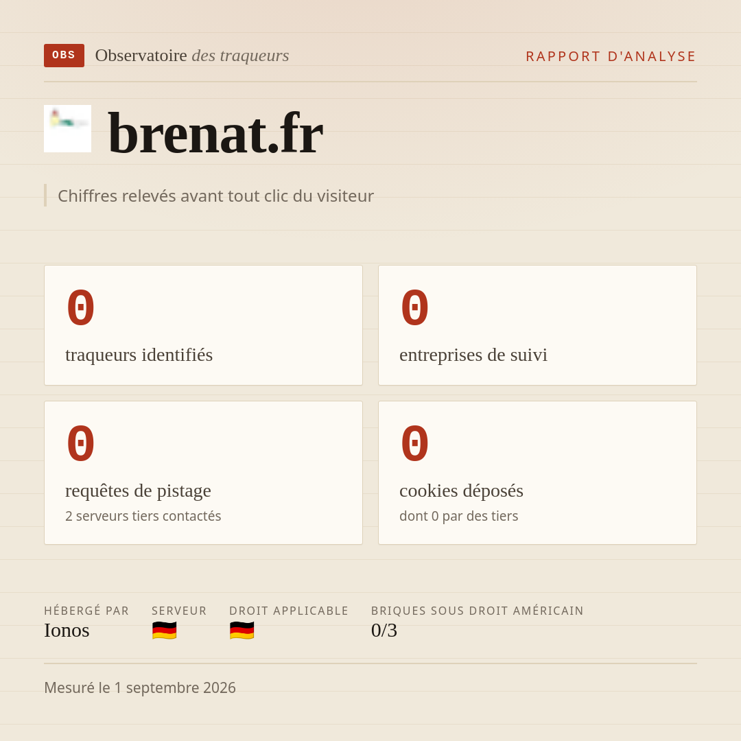 brenat.fr : 0 traqueurs identifiés, 0 entreprises de suivi, 0 requêtes de pistage. Chiffres relevés avant tout clic du visiteur.