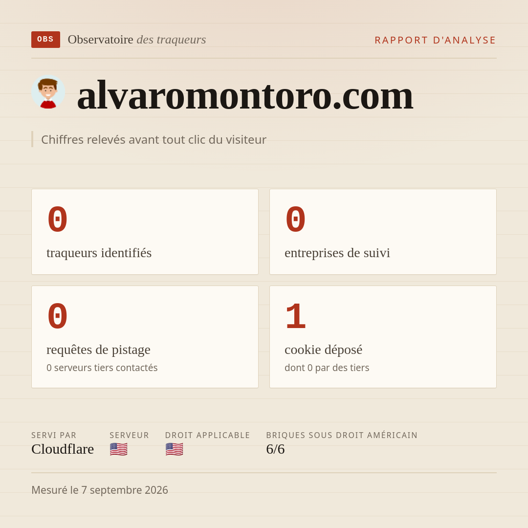 alvaromontoro.com : 0 traqueurs identifiés, 0 entreprises de suivi, 0 requêtes de pistage. Chiffres relevés avant tout clic du visiteur.