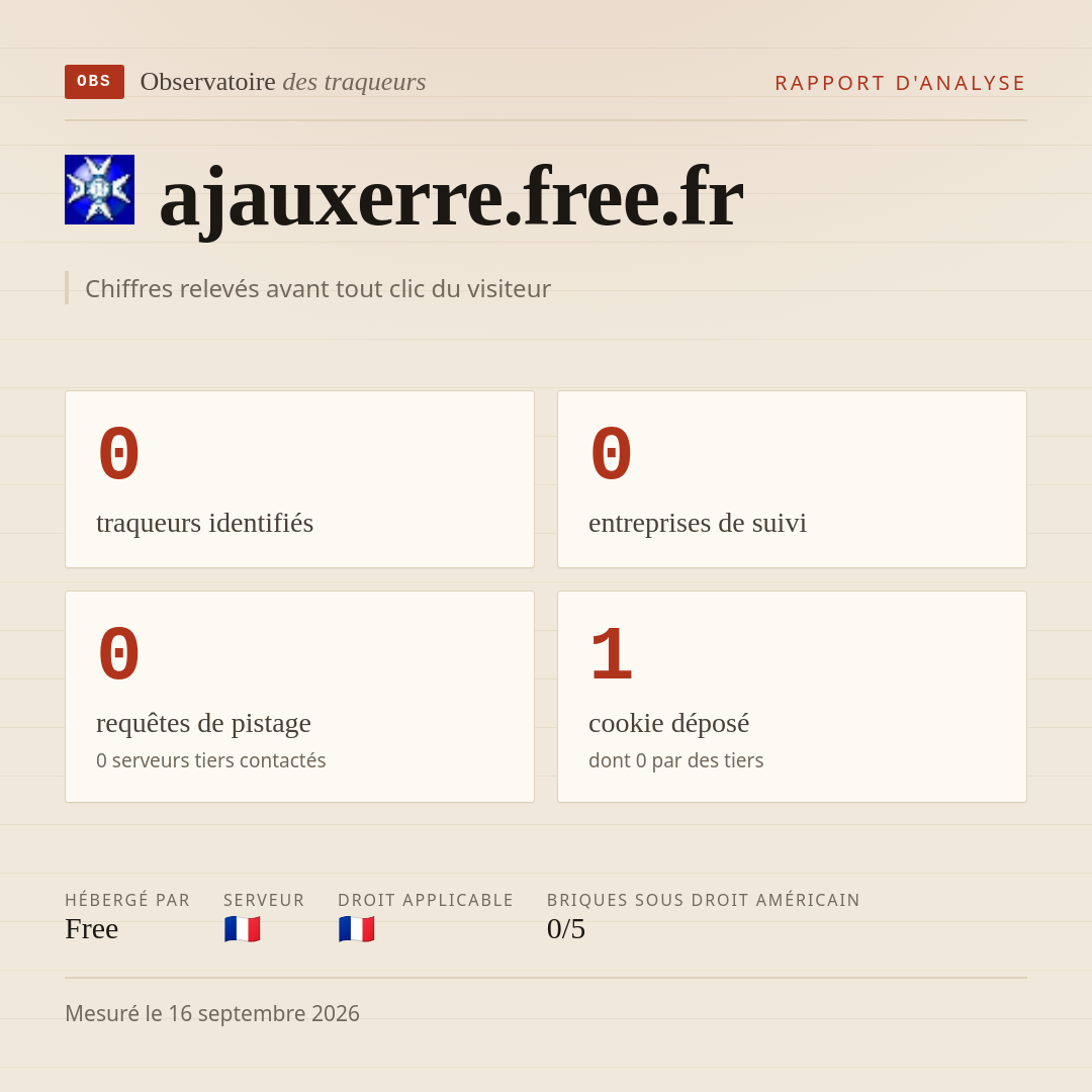 ajauxerre.free.fr : 0 traqueurs identifiés, 0 entreprises de suivi, 0 requêtes de pistage. Chiffres relevés avant tout clic du visiteur.