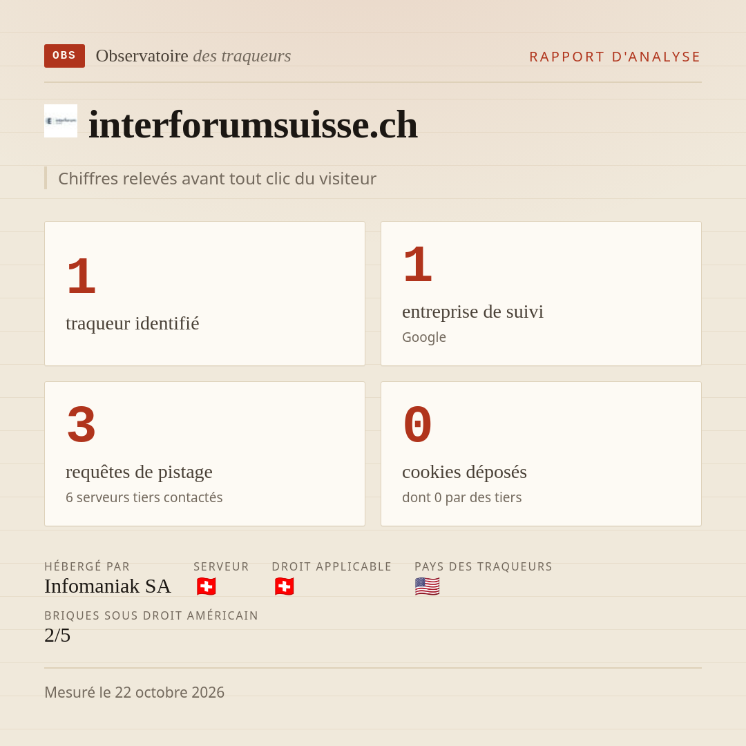 interforumsuisse.ch : 1 traqueur identifié, 1 entreprise de suivi, 3 requêtes de pistage. Chiffres relevés avant tout clic du visiteur.