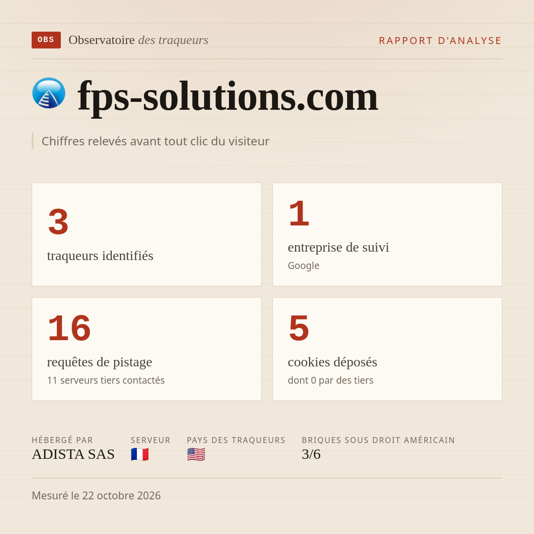 fps-solutions.com : 3 traqueurs identifiés, 1 entreprise de suivi, 16 requêtes de pistage. Chiffres relevés avant tout clic du visiteur.