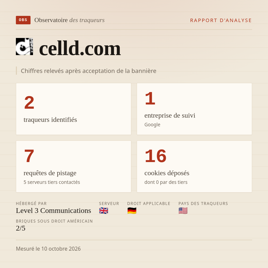 celld.com : 2 traqueurs identifiés, 1 entreprise de suivi, 7 requêtes de pistage. Chiffres relevés après acceptation de la bannière.