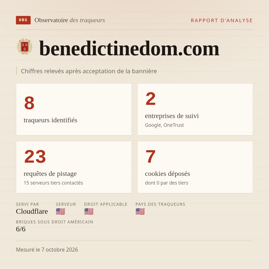 benedictinedom.com : 8 traqueurs identifiés, 2 entreprises de suivi, 23 requêtes de pistage. Chiffres relevés après acceptation de la bannière.