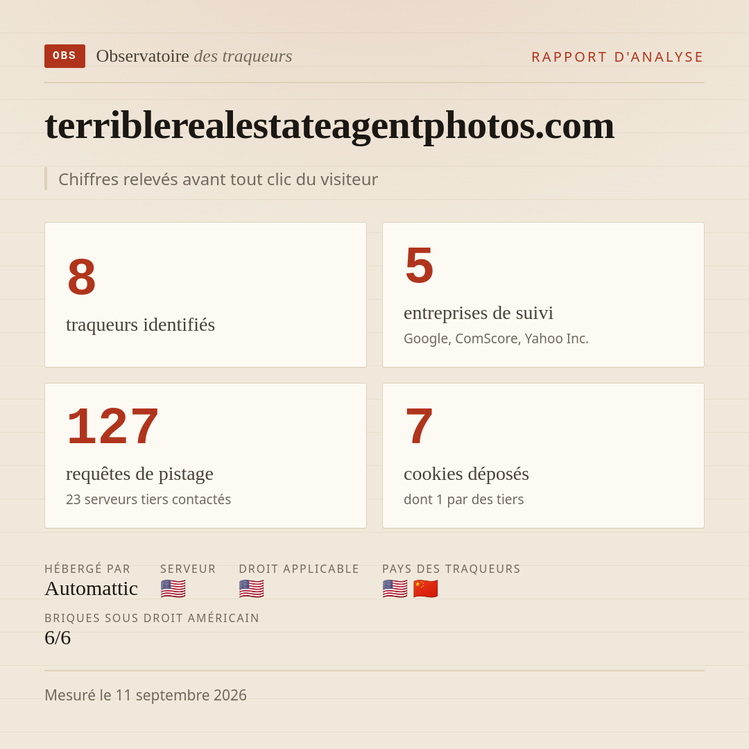terriblerealestateagentphotos.com : 8 traqueurs identifiés, 5 entreprises de suivi, 127 requêtes de pistage. Chiffres relevés avant tout clic du visiteur.