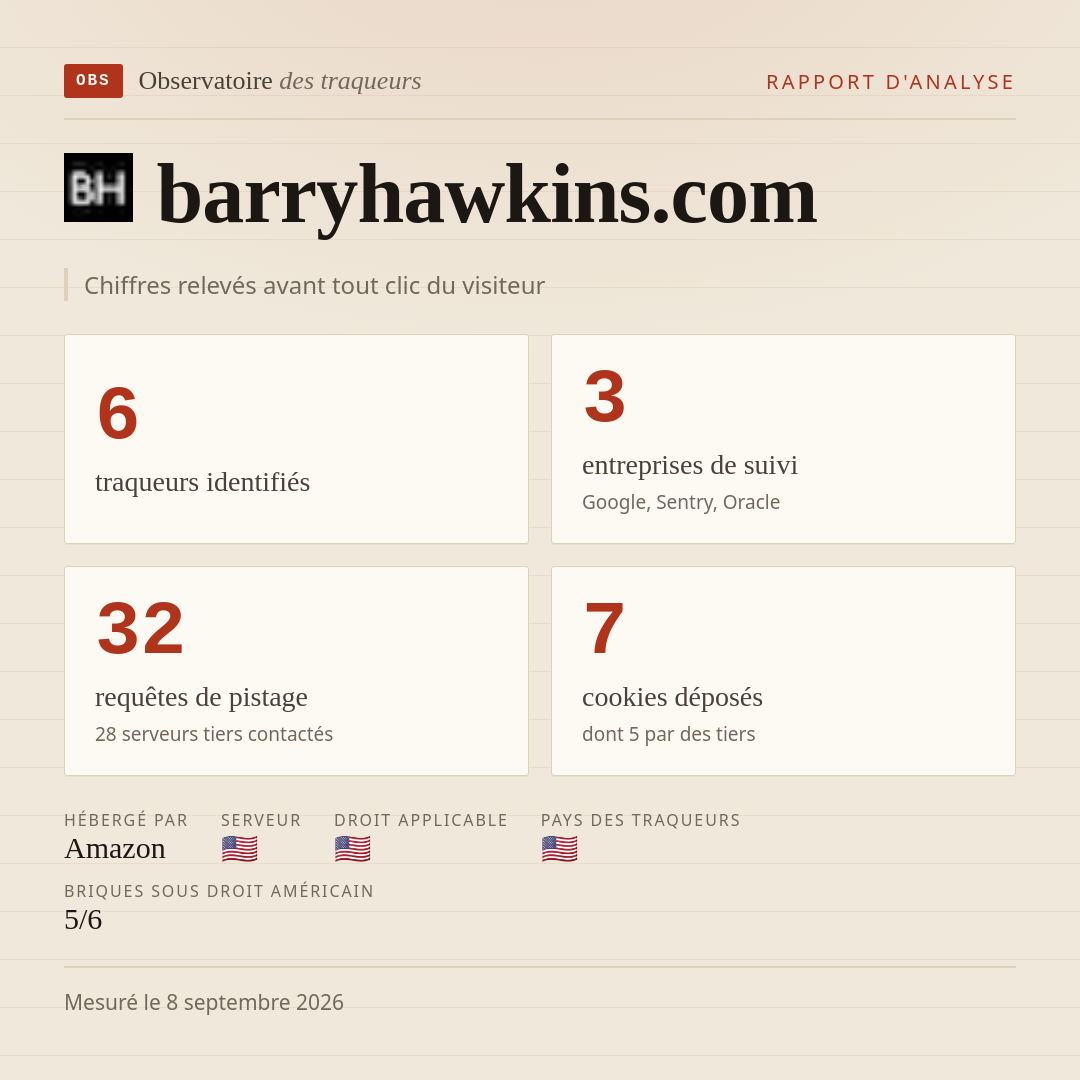 barryhawkins.com : 6 traqueurs identifiés, 3 entreprises de suivi, 32 requêtes de pistage. Chiffres relevés avant tout clic du visiteur.