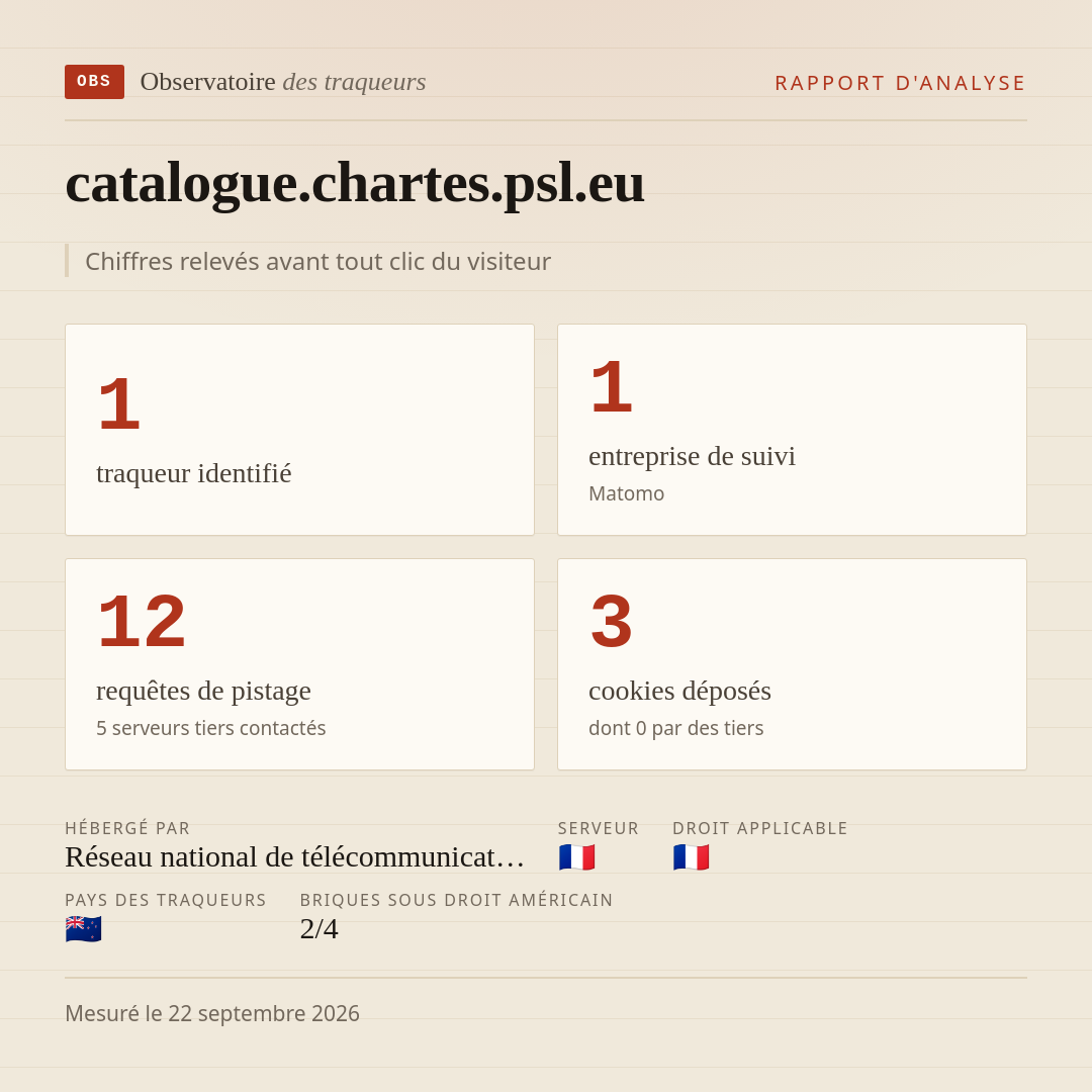 catalogue.chartes.psl.eu : 1 traqueur identifié, 1 entreprise de suivi, 12 requêtes de pistage. Chiffres relevés avant tout clic du visiteur.