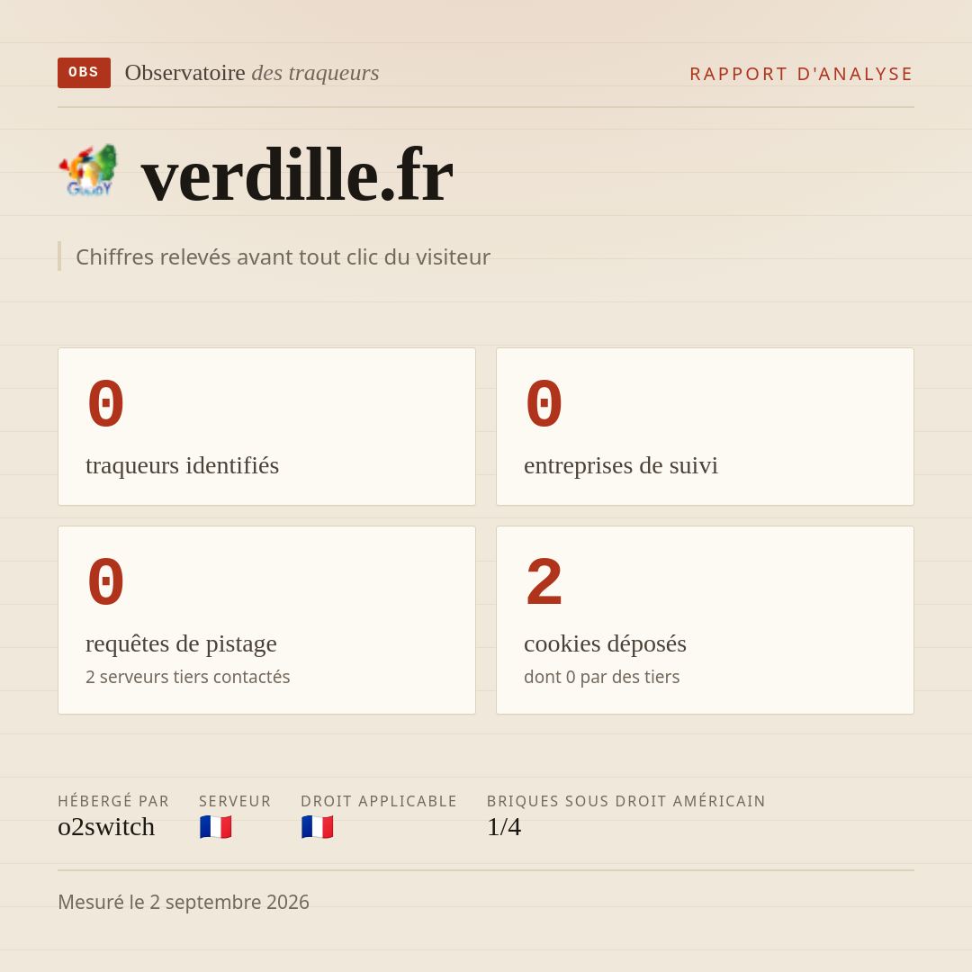 verdille.fr : 0 traqueurs identifiés, 0 entreprises de suivi, 0 requêtes de pistage. Chiffres relevés avant tout clic du visiteur.