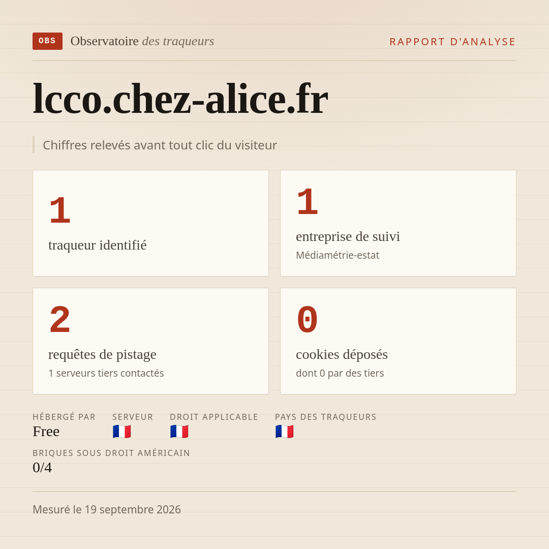 lcco.chez-alice.fr : 1 traqueur identifié, 1 entreprise de suivi, 2 requêtes de pistage. Chiffres relevés avant tout clic du visiteur.