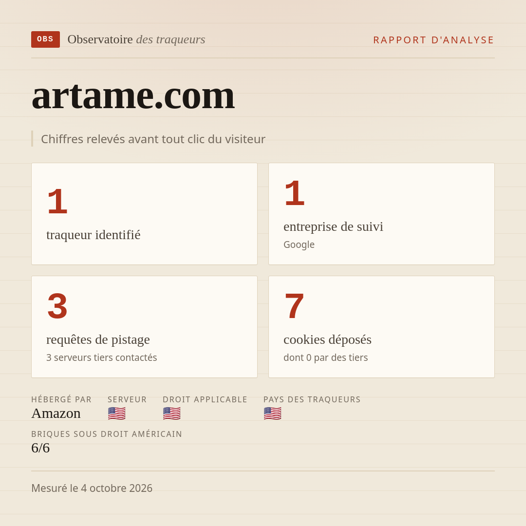 artame.com : 1 traqueur identifié, 1 entreprise de suivi, 3 requêtes de pistage. Chiffres relevés avant tout clic du visiteur.