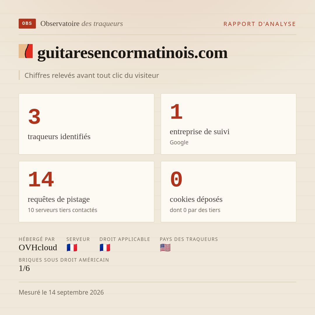 guitaresencormatinois.com : 3 traqueurs identifiés, 1 entreprise de suivi, 14 requêtes de pistage. Chiffres relevés avant tout clic du visiteur.