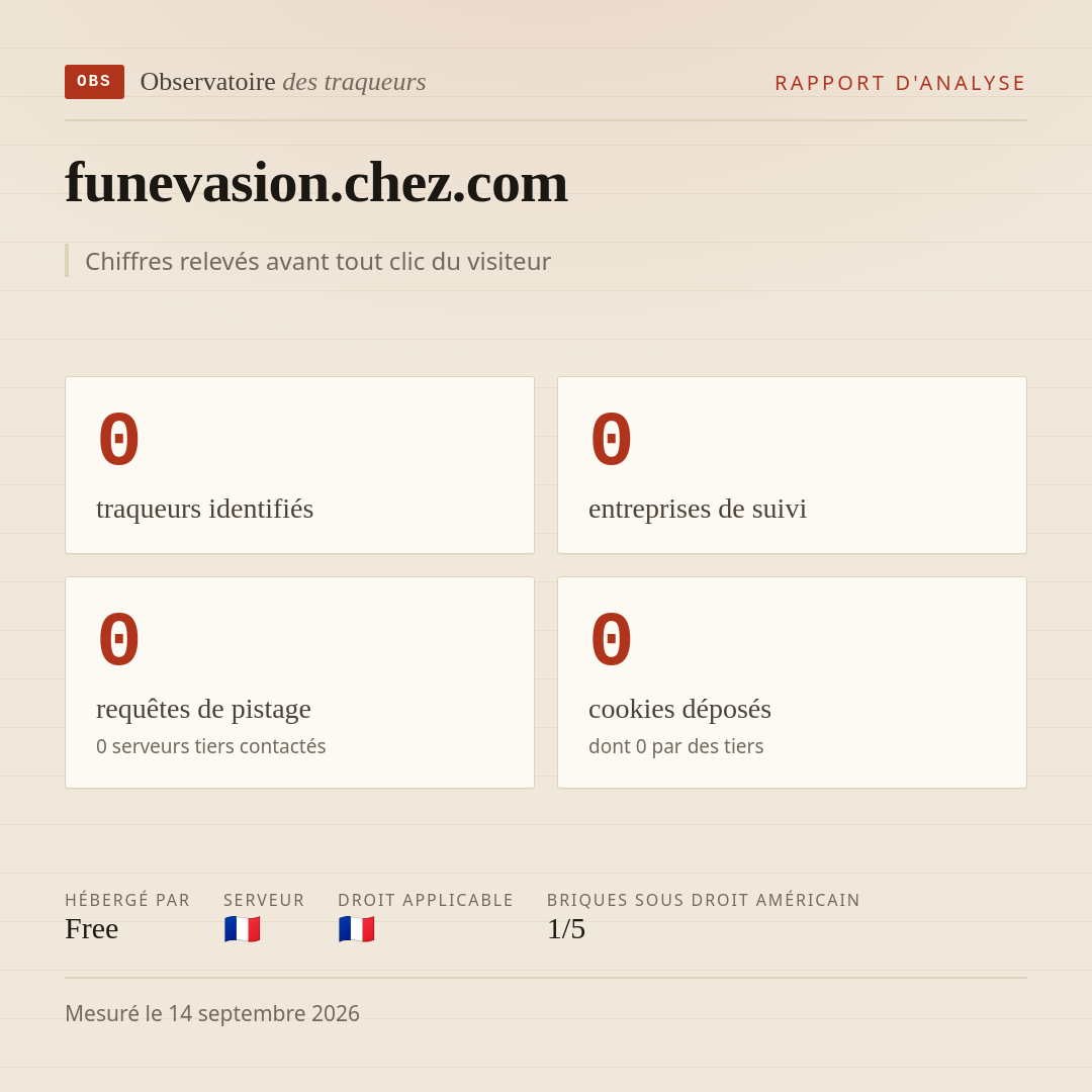 funevasion.chez.com : 0 traqueurs identifiés, 0 entreprises de suivi, 0 requêtes de pistage. Chiffres relevés avant tout clic du visiteur.