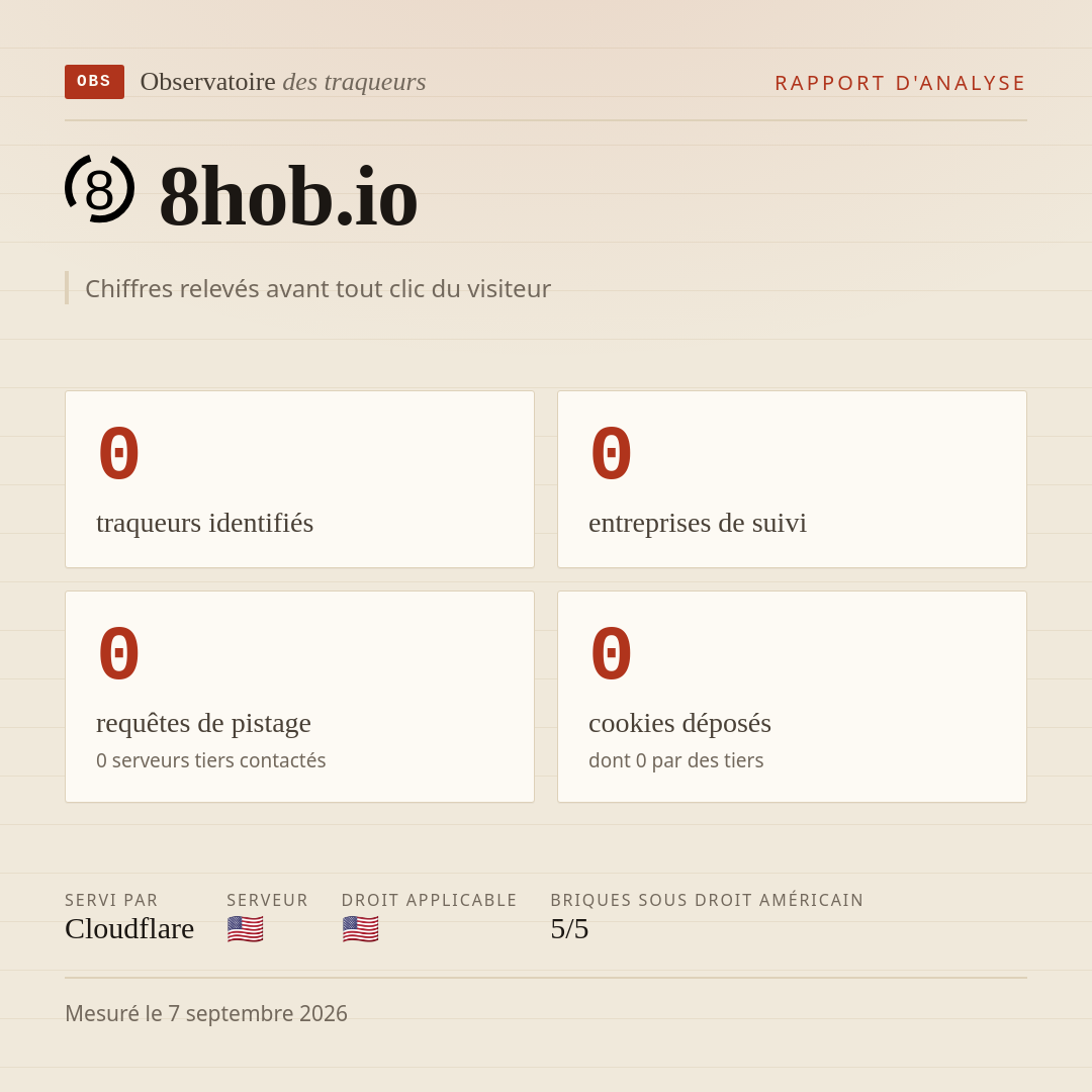 8hob.io : 0 traqueurs identifiés, 0 entreprises de suivi, 0 requêtes de pistage. Chiffres relevés avant tout clic du visiteur.